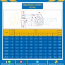 ลูกปืนตุ๊กตา UCHA201 รูเพลา 12 mm. : UCHA201-22