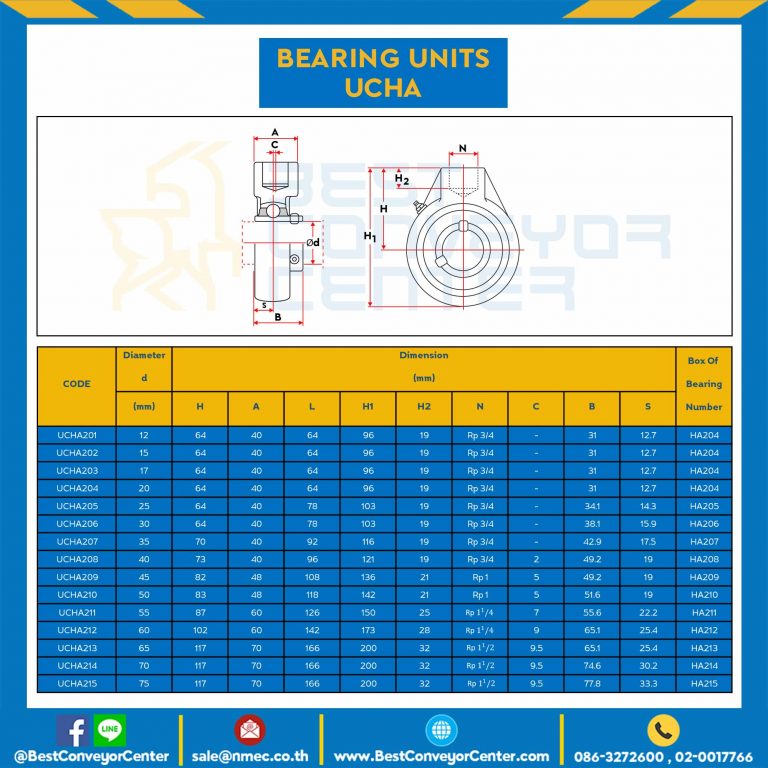 ลูกปืนตุ๊กตา UCHA201 รูเพลา 12 mm. : UCHA201-25