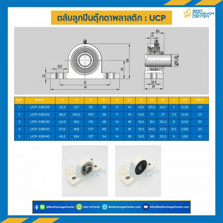 ลูกปืนตุ๊กตา UCP3361 พลาสติกสีขาว ลูกปืนเหล็ก รูเพลา 30 mm. : UCP3361-30