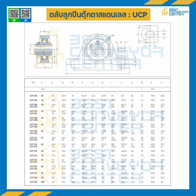 UCP205-25-SS ; ลูกปืนตุ๊กตา UCP205 ลูกปืนสแตนเลส รูเพลา 25 mm.