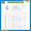 UCP205-25-SS ; ลูกปืนตุ๊กตา UCP205 ลูกปืนสแตนเลส รูเพลา 25 mm.
