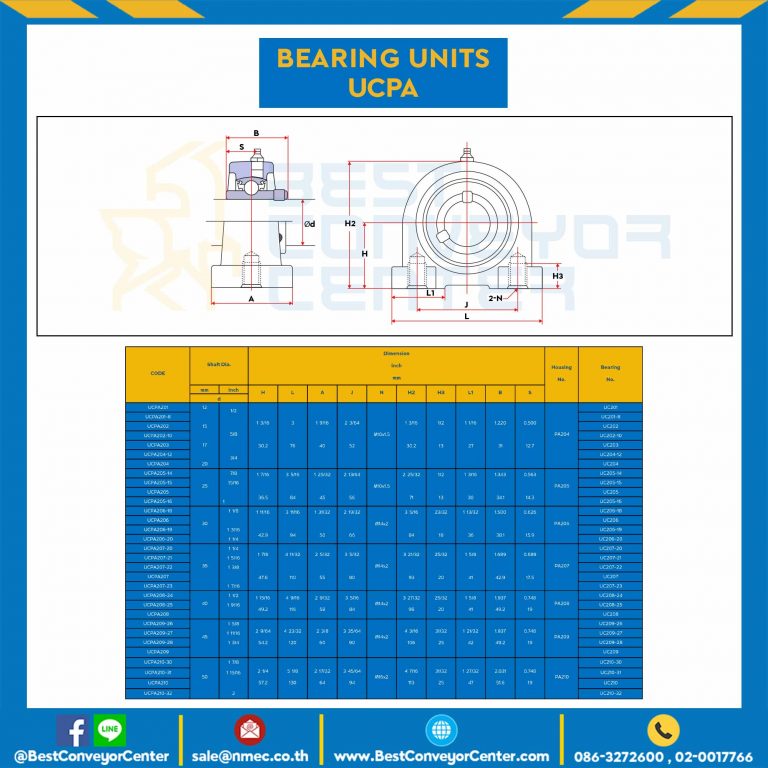 ลูกปืนตุ๊กตา UCPA201 รูเพลา 12 mm. : UCPA201-17