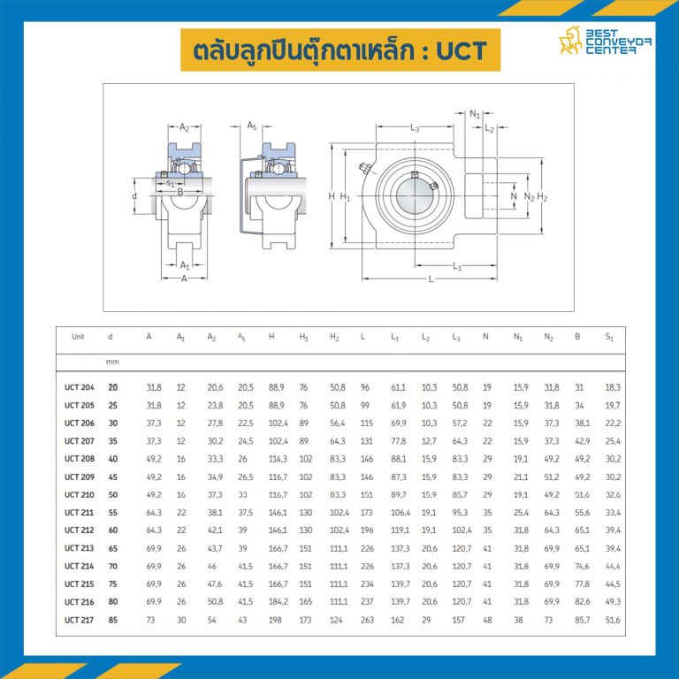 UCT204-20 ; ลูกปืนตุ๊กตา UCT204 ลูกปืนเหล็ก รูเพลา 20 mm.