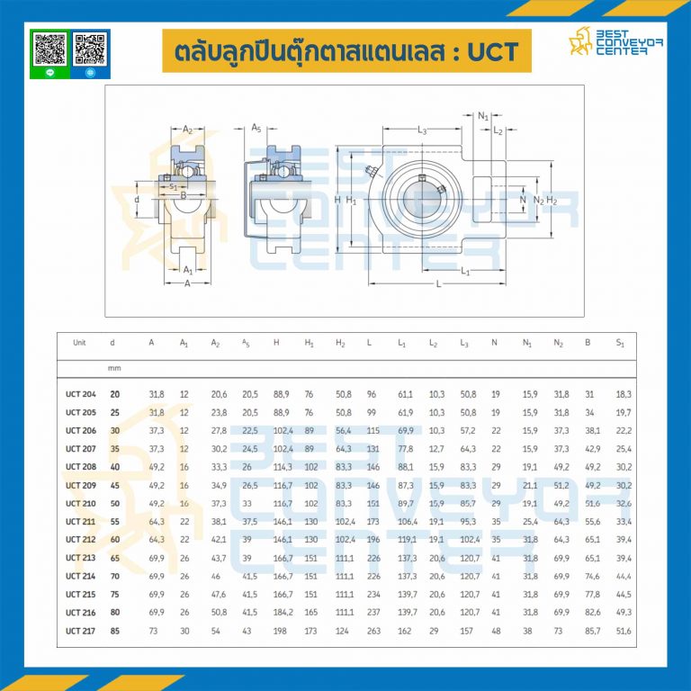 UCT204-20-SS : ลูกปืนตุ๊กตา UCT204 ลูกปืนสแตนเลส รูเพลา 20 mm.