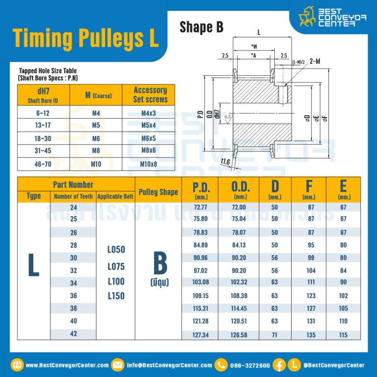 Pulley Timing L-12.7-15TB : มู่เล่ย์ไทม์มิ่ง Pulley Timing L (มีดุม) หน้ากว้าง 12.7 mm. 15 ฟัน รูเพลา 15 mm.
