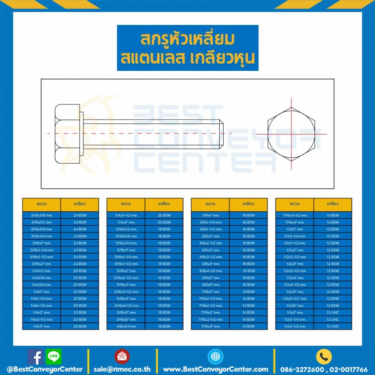 สกรูหัวเหลี่ยมสแตนเลส ขนาด 1/2×1-1/2 mm. เกลียว 12 BSW : HB-M1/2L1-1/2SS-BSW