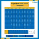 สกรูหัวเหลี่ยม M24x100 mm. เกลียวตลอด สแตนเลส : M24L100SS