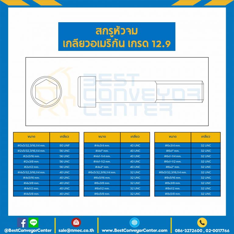 สกรูหัวจมดำเกลียวอเมริกัน เกรด 12.9 ขนาด #0x5/32,3/16,1/4 mm. เกลียว 80 UNF : HS-A#0L5/32×12.9B-UNF