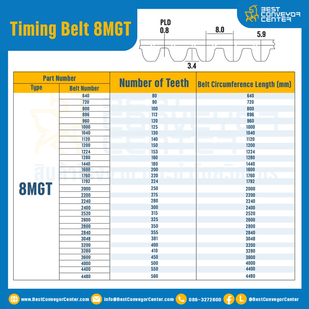 ไทม์มิ่ง เบลล์ Timing Belt 8MGT 100 ฟัน ยาว 800 mm. : Timing Belt 8MGT-100T-814