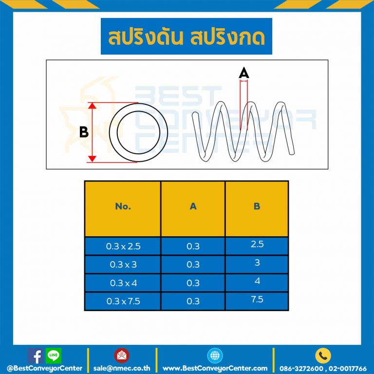 สปริงดันแบบเส้น 0.3 mm. วงนอก 2.5 mm. ยาว 300 mm. : SWC-N0.3×2.5L300