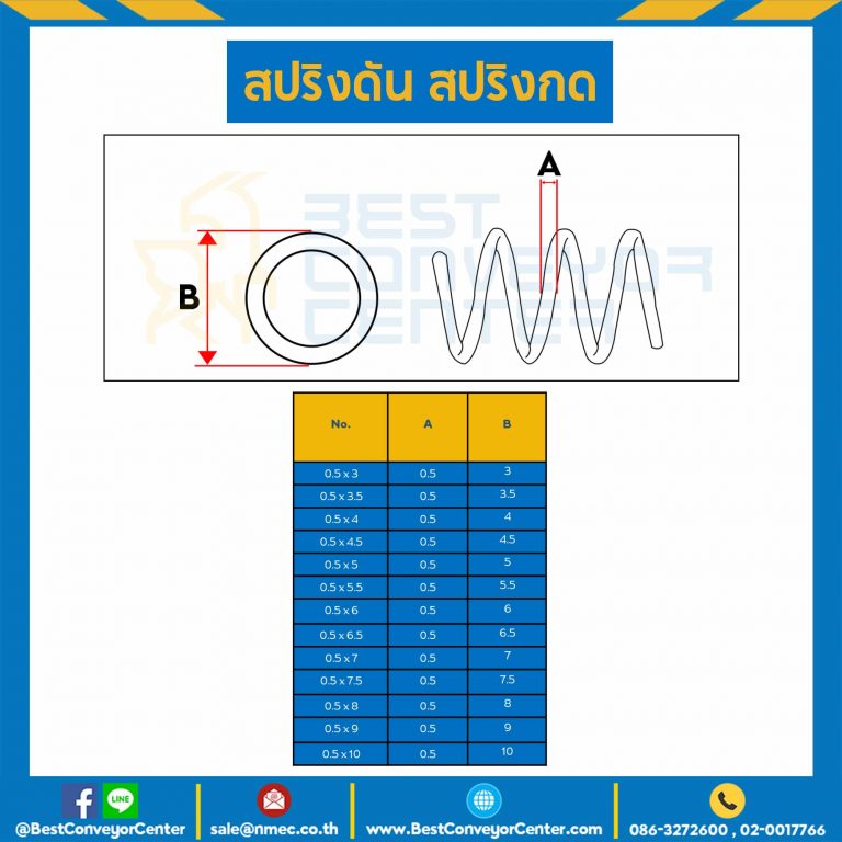 สปริงดันแบบเส้น 0.5 mm. วงนอก 10 mm. ยาว 300 mm. : SWC-N0.5x10L312