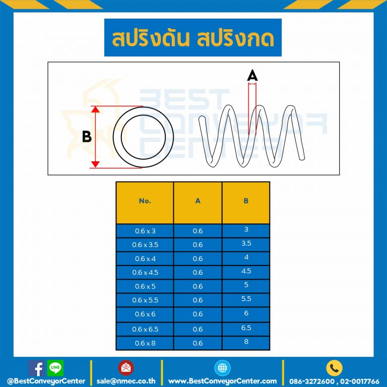สปริงดันแบบเส้น 0.6 mm. วงนอก 3 mm. ยาว 300 mm. : SWC-N0.6x3L308