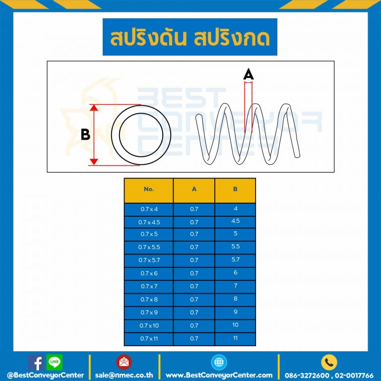 สปริงดันแบบเส้น 0.7 mm. วงนอก 10 mm. ยาว 300 mm. : SWC-N0.7x10L300