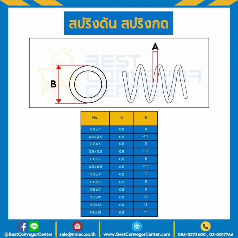 สปริงดันแบบเส้น 0.8 mm. วงนอก 10 mm. ยาว 300 mm. : SWC-N0.8x10L303