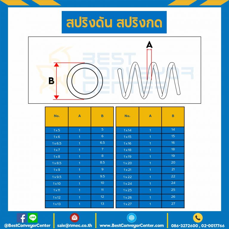 สปริงดันแบบเส้น 1 mm. วงนอก 10 mm. ยาว 300 mm. : SWC-N1x10L302