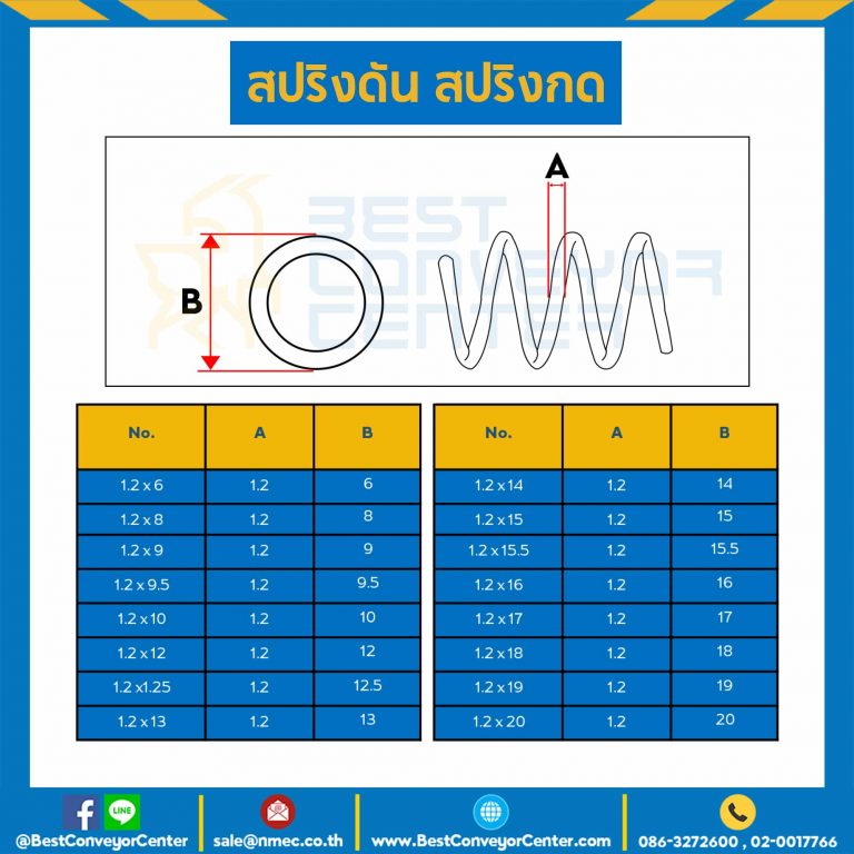สปริงดันแบบเส้น 1.2 mm. วงนอก 10 mm. ยาว 300 mm. : SWC-N1.2x10L303