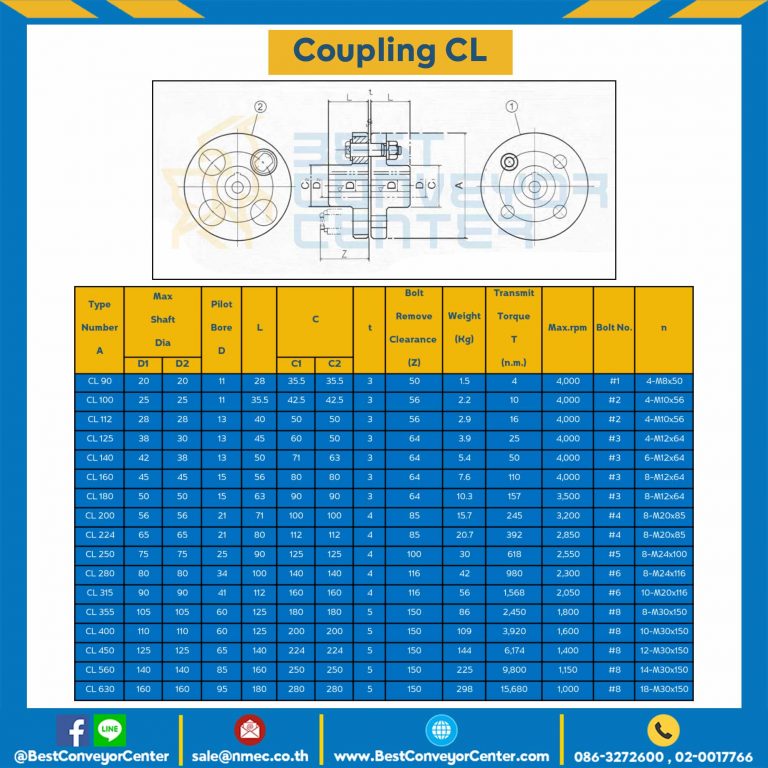 CL Coupling CL-114