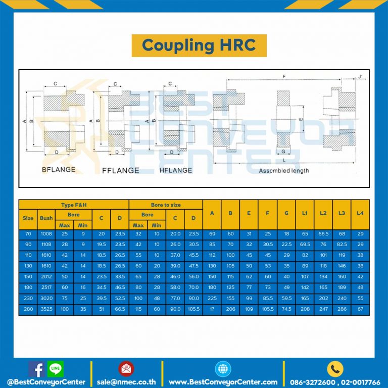 HRC Coupling HRC-115