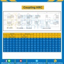 HRC Coupling HRC-116