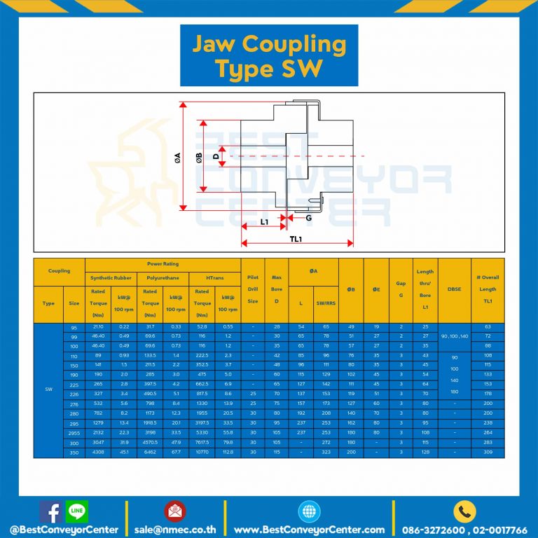 Jaw Flex Coupling SW100, โตนอก 65 mm., ดุมโต 57 mm. : JCF-SW101