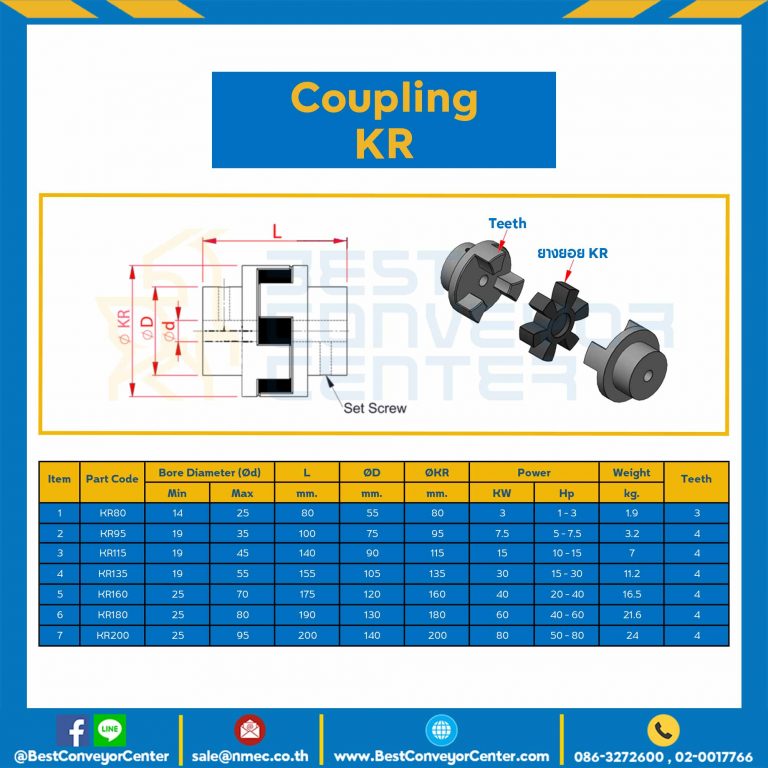 KR115 : NEO-FLEX Coupling KR122