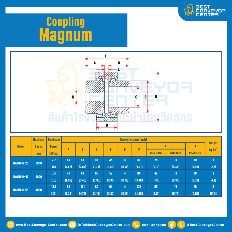 MAGNUM Coupling : MAGNUM-55