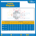 MAGNUM Coupling : MAGNUM-55