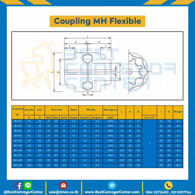 MH Flexible Coupling MH-121