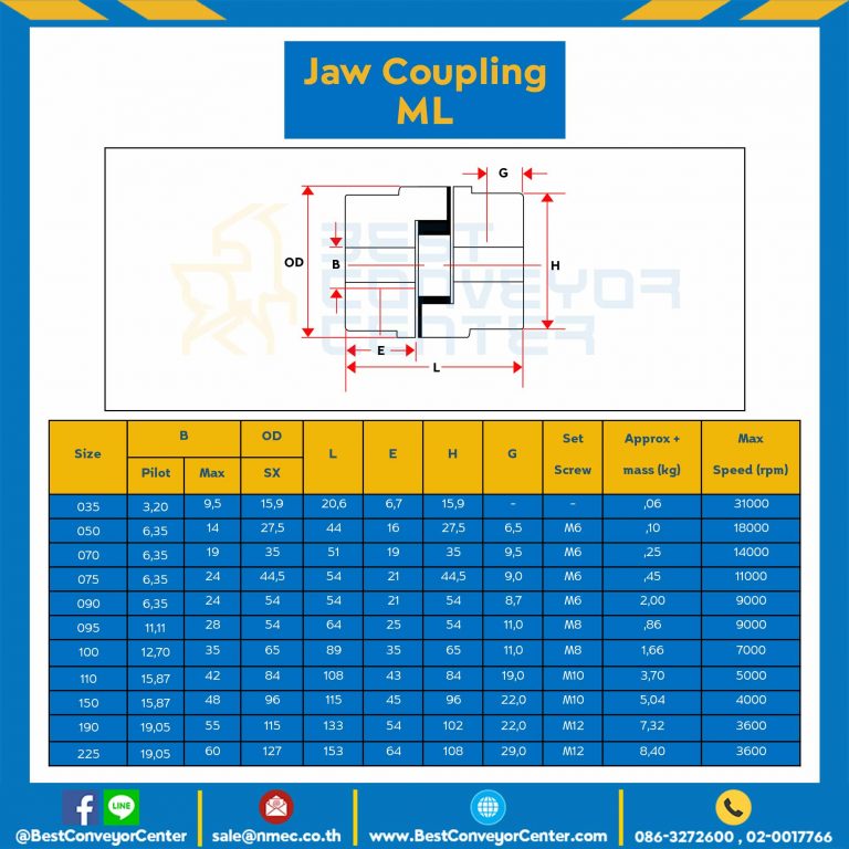 JCMT110 : Jaw Coupling Martin D120
