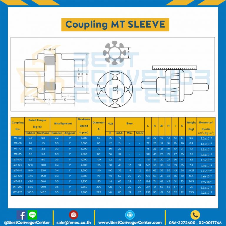 MT Sleeve Coupling MT-110