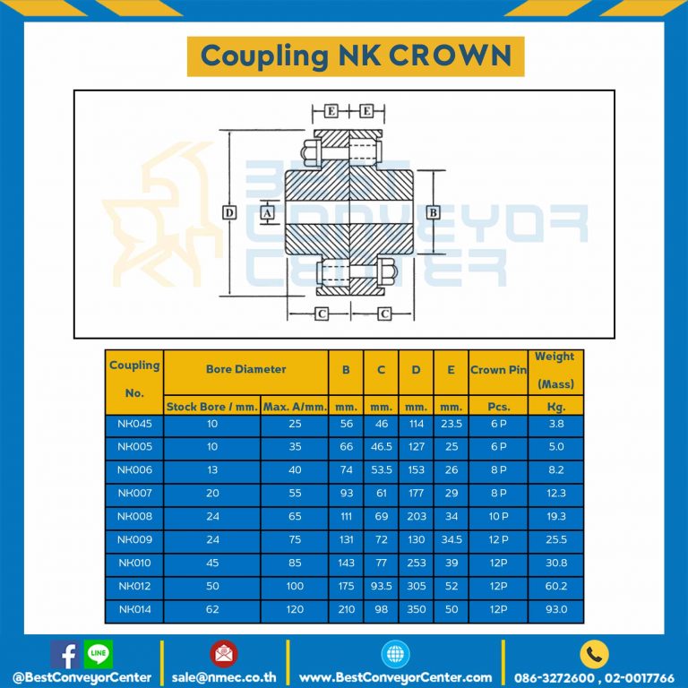 NK CROWN Coupling NK007