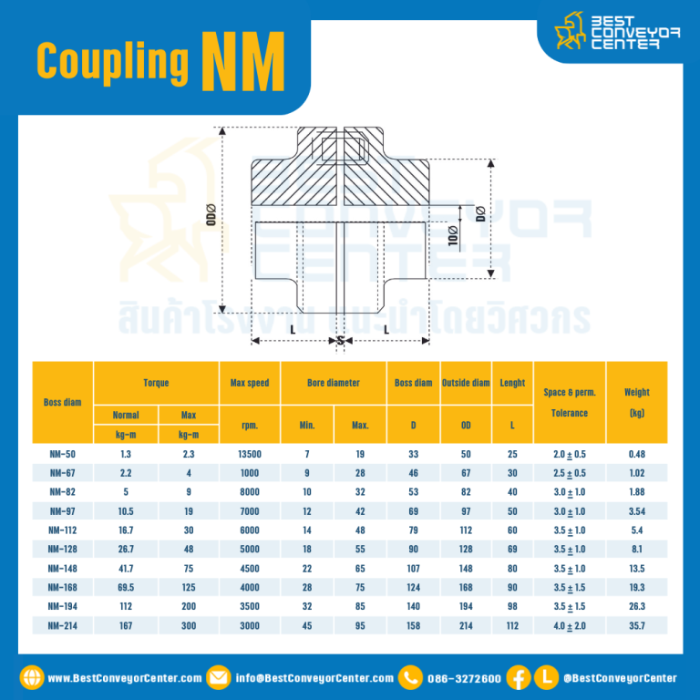 NM Flexible Coupling NM-156