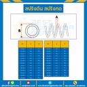 SWC-N1.5x12L300 : สปริงดันแบบเส้น 1.5 mm. วงใน 12 mm. ยาว 300 mm. ระยะห่าง 5 mm.