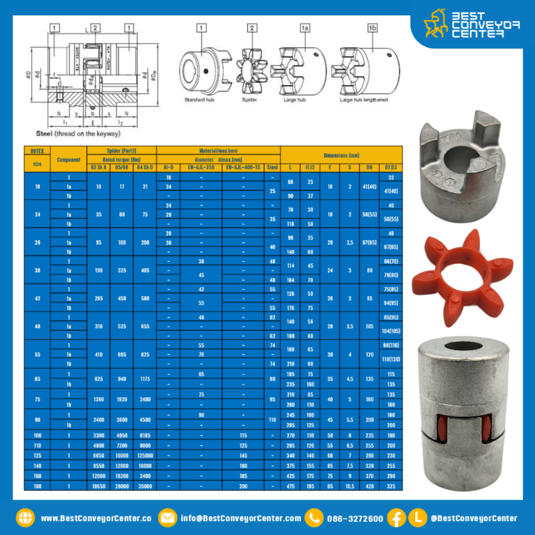 ROTEX-GR-100-1 ; ยอย Rotex Coupling GR-100-14