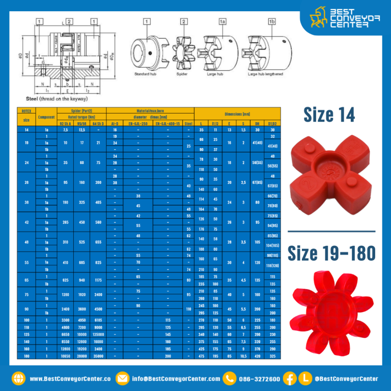 ROTEX-GS-Torsionally Flexible Coupling ROTEX-GS-100-8