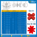ROTEX-GS-Torsionally Flexible Coupling ROTEX-GS-100-12