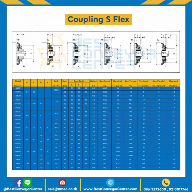 S Flex Coupling S Flex-040B