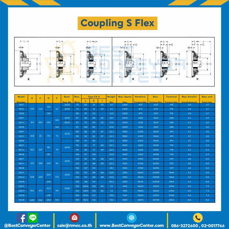 S Flex Coupling S Flex-040B
