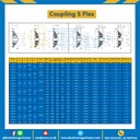 S Flex Coupling S Flex-040B