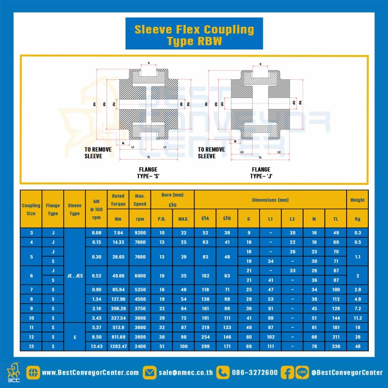 Sleeve Flex Coupling Type RBW : RBW-10S