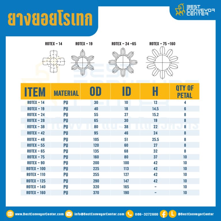 GR-19R-YL : ยางยอยสีเหลือง Rotex Coupling GR19, ยาง 6 แฉก