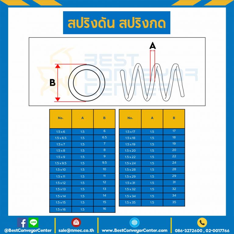 SWC-N1.5x12L300 : สปริงดันแบบเส้น 1.5 mm. วงใน 12 mm. ยาว 300 mm. ระยะห่าง 5 mm.