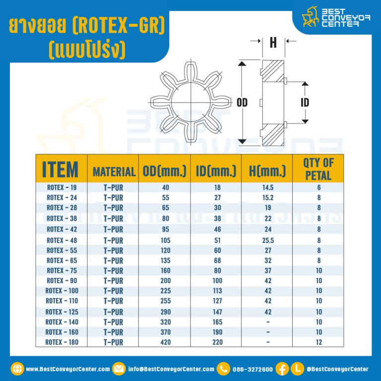 GR-24R-OR : ยางยอยสีส้ม Rotex Coupling GR30