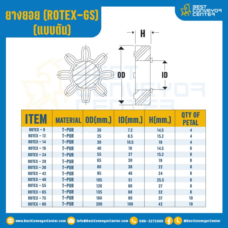 GS-14R-RED : ยางยอยสีแดง Rotex Coupling GS14, ยาง 4 แฉก