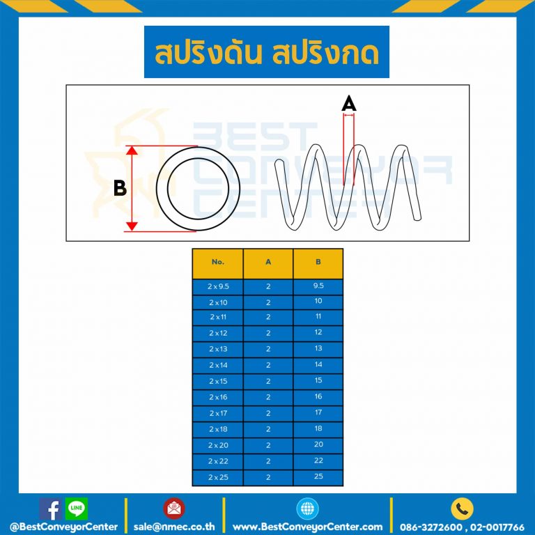 SWC-N2x15L400 ; สปริงดันแบบเส้น 2 mm. วงนอก 15 mm. ยาว 400 mm.