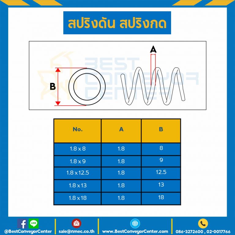 สปริงดันแบบเส้น 1.8 mm. วงนอก 12.5 mm. ยาว 300 mm. : SWC-N1.8×12.5L300