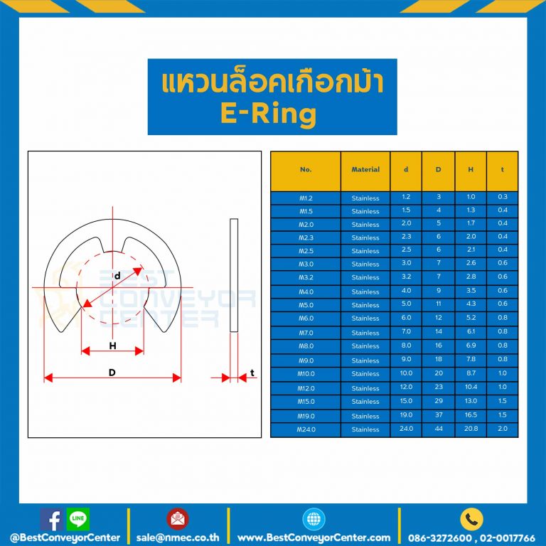 แหวน E-Ring M1.2 สแตนเลส : E-Ring-M1.2-SS