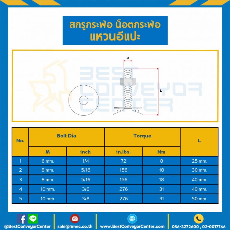 BBW-M10x40-S : สกรูกระพ้อ แหวนอีแปะ M10 (3/8″) ยาว 40 mm.