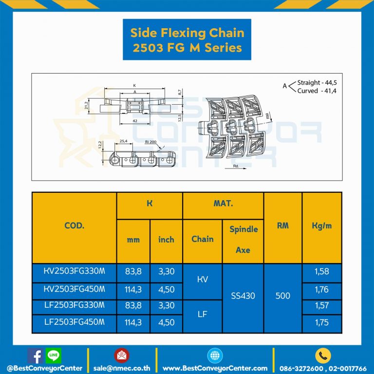 โซ่พลาสติกทางโค้ง Table Top Chain LF2503FGM ; 4.5 นิ้ว. : LF2503FG 450M