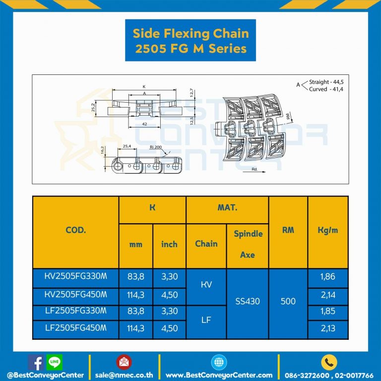 โซ่พลาสติกทางโค้ง Table Top Chain KV2505FGM ; 3.3 นิ้ว. : KV2505FG 330M